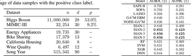 Figure 2 for Sparse Interaction Additive Networks via Feature Interaction Detection and Sparse Selection