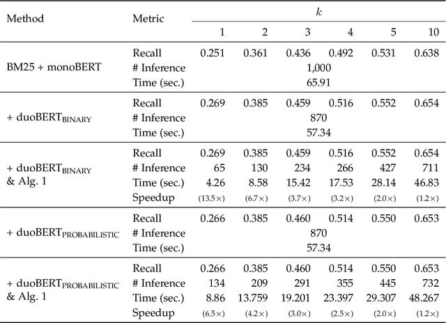Figure 3 for An Optimal Algorithm for Finding Champions in Tournament Graphs