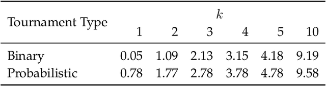 Figure 4 for An Optimal Algorithm for Finding Champions in Tournament Graphs