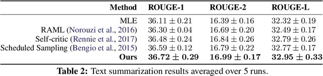 Figure 4 for Connecting the Dots Between MLE and RL for Sequence Generation