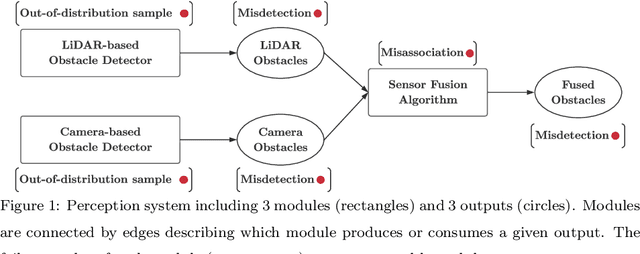 Figure 1 for Monitoring of Perception Systems: Deterministic, Probabilistic, and Learning-based Fault Detection and Identification