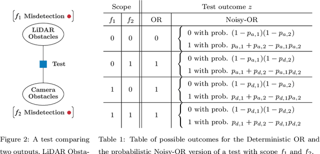 Figure 2 for Monitoring of Perception Systems: Deterministic, Probabilistic, and Learning-based Fault Detection and Identification
