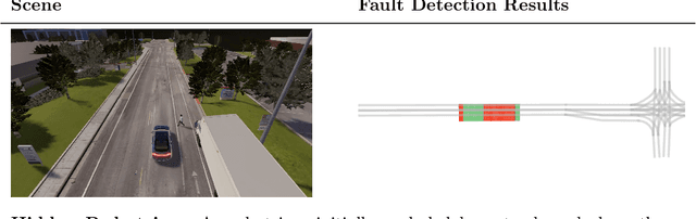Figure 3 for Monitoring of Perception Systems: Deterministic, Probabilistic, and Learning-based Fault Detection and Identification