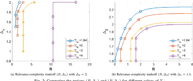 Figure 2 for Scalable Vector Gaussian Information Bottleneck