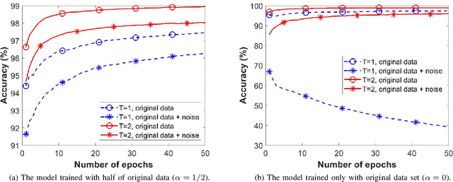 Figure 3 for Scalable Vector Gaussian Information Bottleneck