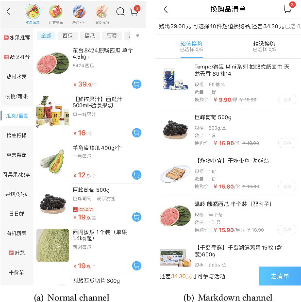 Figure 1 for Markdowns in E-Commerce Fresh Retail: A Counterfactual Prediction and Multi-Period Optimization Approach