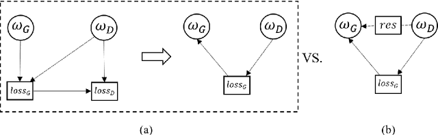 Figure 2 for Restrained Generative Adversarial Network against Overfitting in Numeric Data Augmentation