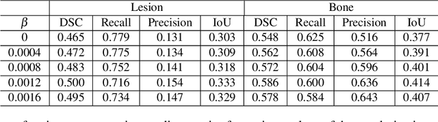 Figure 2 for Learning Fuzzy Clustering for SPECT/CT Segmentation via Convolutional Neural Networks