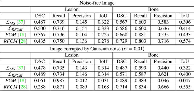 Figure 4 for Learning Fuzzy Clustering for SPECT/CT Segmentation via Convolutional Neural Networks