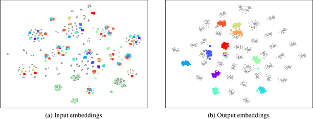 Figure 3 for Prompt Distribution Learning