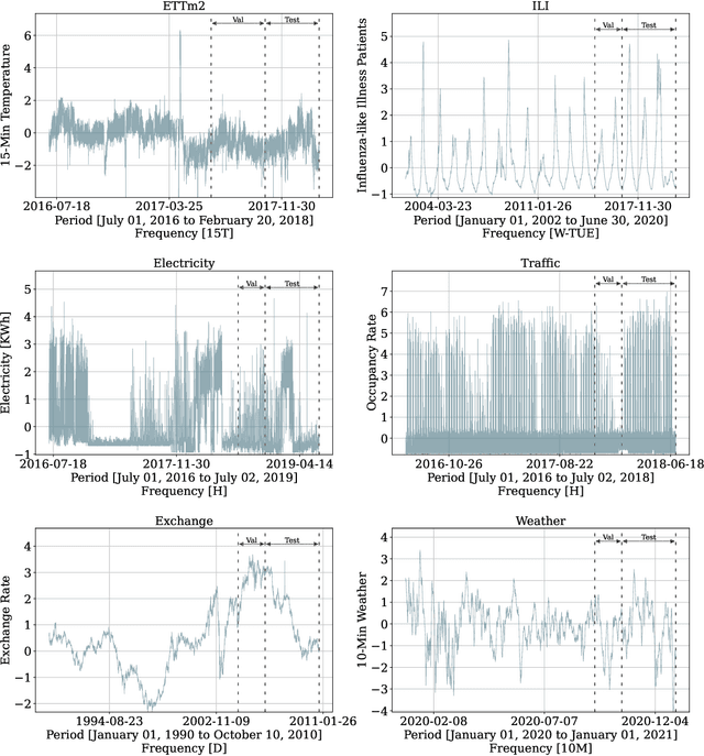 Figure 3 for N-HiTS: Neural Hierarchical Interpolation for Time Series Forecasting