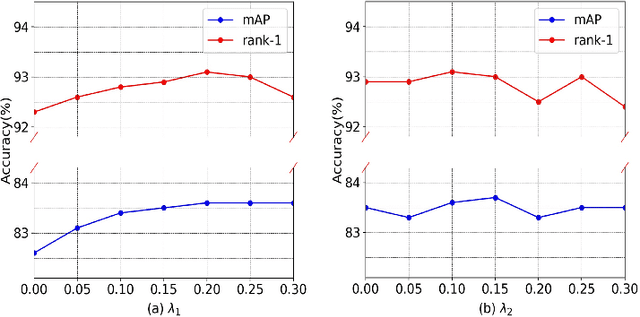 Figure 3 for Multi-scale Knowledge Distillation for Unsupervised Person Re-Identification