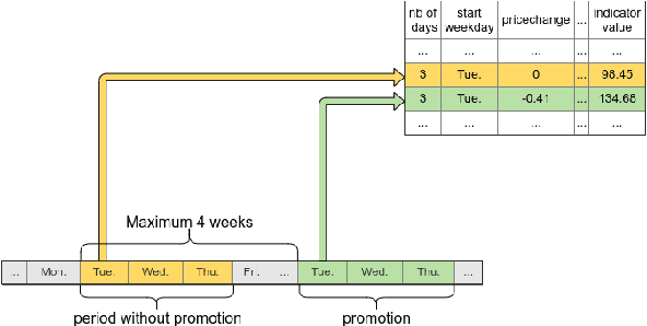 Figure 1 for Gradient Boosting Application in Forecasting of Performance Indicators Values for Measuring the Efficiency of Promotions in FMCG Retail