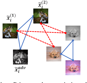 Figure 1 for Adversarial Contrastive Learning by Permuting Cluster Assignments