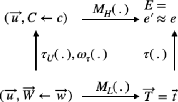 Figure 3 for Approximate Causal Abstraction