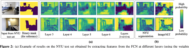 Figure 3 for Learning Densities in Feature Space for Reliable Segmentation of Indoor Scenes