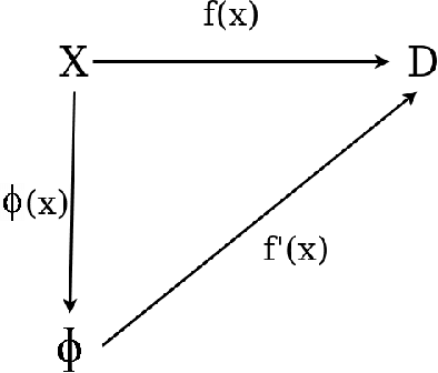 Figure 3 for Towards glass-box CNNs