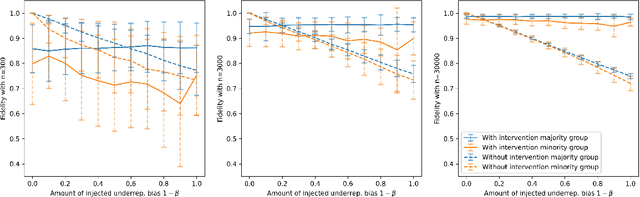 Figure 2 for A Sandbox Tool to Bias(Stress)-Test Fairness Algorithms