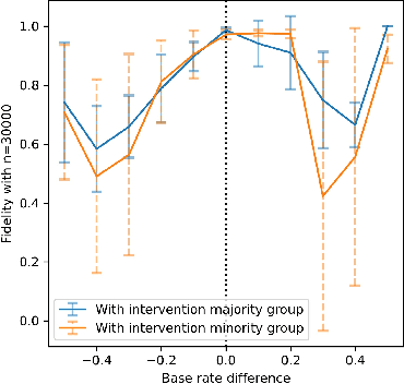 Figure 3 for A Sandbox Tool to Bias(Stress)-Test Fairness Algorithms