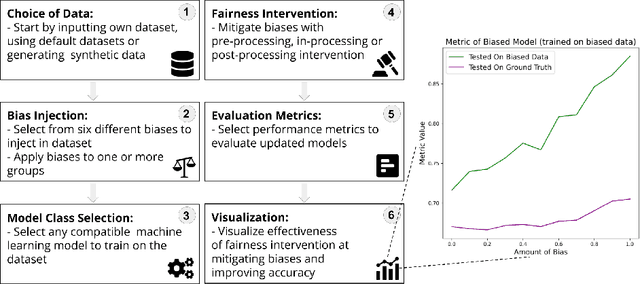 Figure 1 for A Sandbox Tool to Bias(Stress)-Test Fairness Algorithms