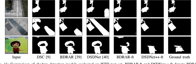 Figure 3 for Learning from Synthetic Shadows for Shadow Detection and Removal