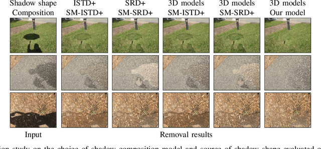 Figure 2 for Learning from Synthetic Shadows for Shadow Detection and Removal