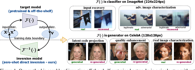 Figure 1 for Deep Neural Networks are Surprisingly Reversible: A Baseline for Zero-Shot Inversion