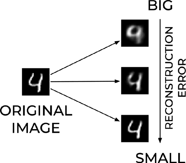 Figure 3 for An Introduction to Autoencoders
