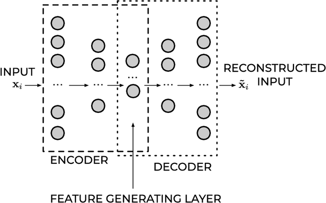 Figure 2 for An Introduction to Autoencoders