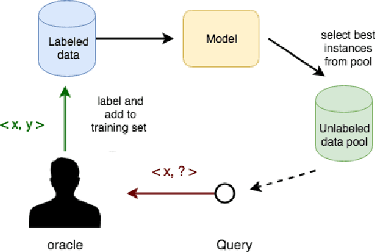 Figure 1 for Active Learning Solution on Distributed Edge Computing