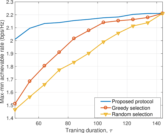 Figure 4 for Empowering Base Stations with Co-Site Intelligent Reflecting Surfaces: User Association, Channel Estimation and Reflection Optimization