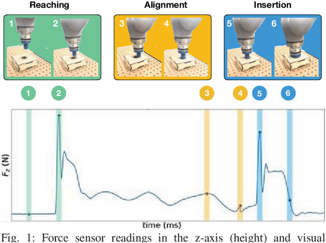 Figure 1 for Making Sense of Vision and Touch: Self-Supervised Learning of Multimodal Representations for Contact-Rich Tasks