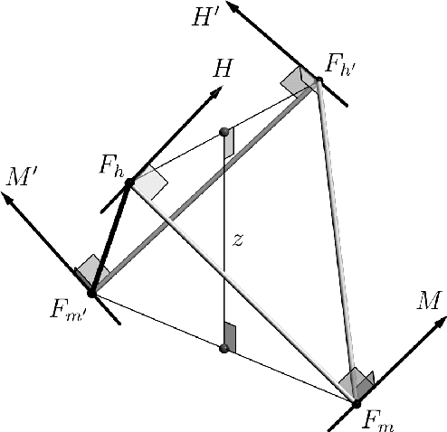 Figure 1 for A Multi-Bennett 8R Mechanism Obtained From Factorization of Bivariate Motion Polynomials