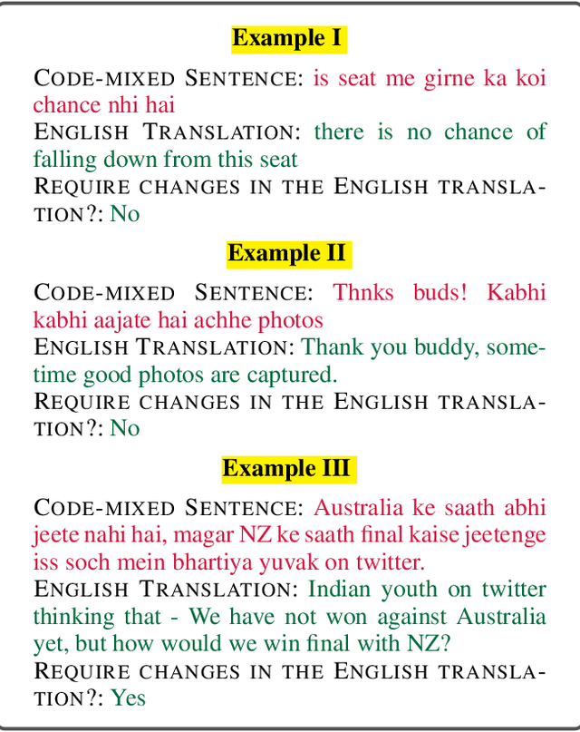 Figure 1 for PHINC: A Parallel Hinglish Social Media Code-Mixed Corpus for Machine Translation