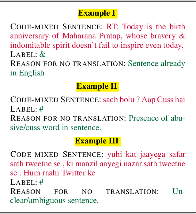 Figure 3 for PHINC: A Parallel Hinglish Social Media Code-Mixed Corpus for Machine Translation