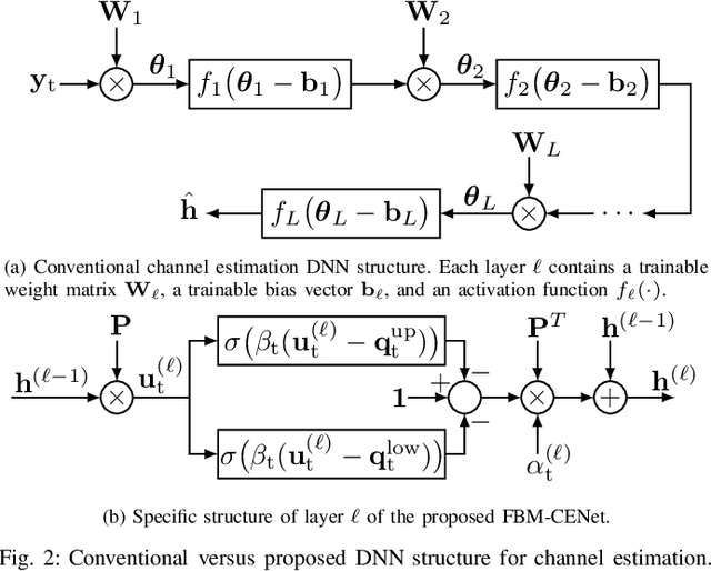 Figure 2 for Deep Learning for Estimation and Pilot Signal Design in Few-Bit Massive MIMO Systems