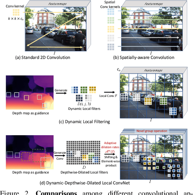 Figure 3 for Learning Depth-Guided Convolutions for Monocular 3D Object Detection