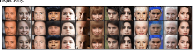 Figure 4 for Disentangling Improves VAEs' Robustness to Adversarial Attacks