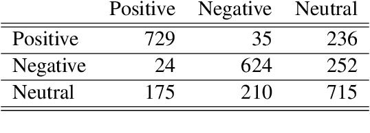 Figure 3 for LIMSI_UPV at SemEval-2020 Task 9: Recurrent Convolutional Neural Network for Code-mixed Sentiment Analysis