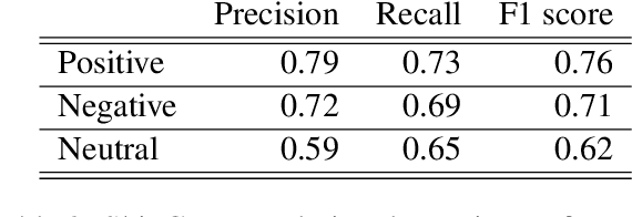 Figure 4 for LIMSI_UPV at SemEval-2020 Task 9: Recurrent Convolutional Neural Network for Code-mixed Sentiment Analysis