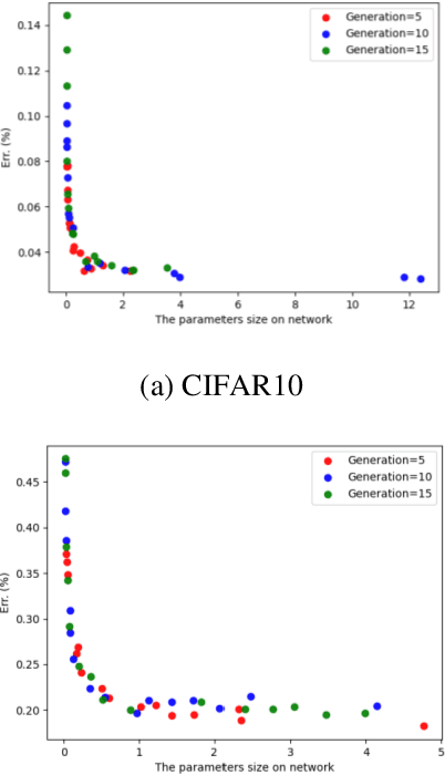 Figure 3 for Enhanced Gradient for Differentiable Architecture Search