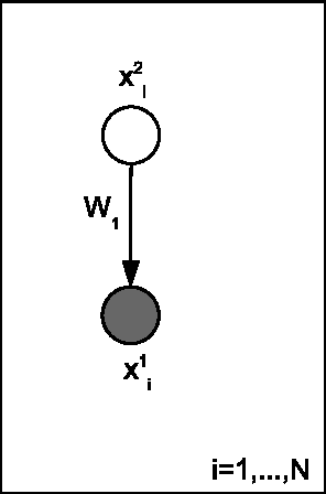 Figure 3 for Positive factor networks: A graphical framework for modeling non-negative sequential data