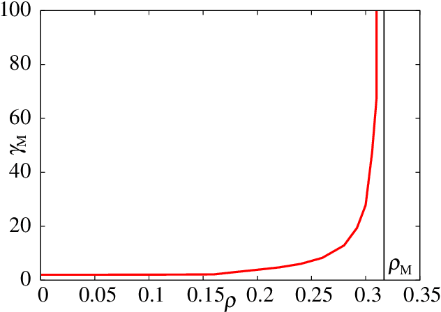 Figure 3 for Sample Complexity of Bayesian Optimal Dictionary Learning