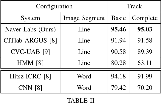 Figure 4 for Bench-Marking Information Extraction in Semi-Structured Historical Handwritten Records