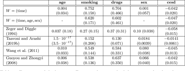 Figure 2 for Double Machine Learning for Partially Linear Mixed-Effects Models with Repeated Measurements