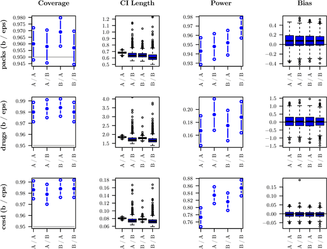 Figure 3 for Double Machine Learning for Partially Linear Mixed-Effects Models with Repeated Measurements