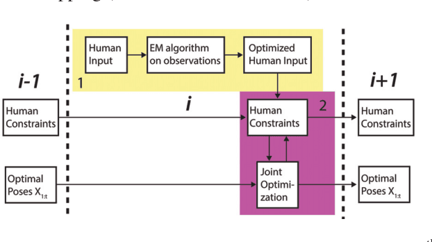 Figure 4 for Human-in-the-Loop SLAM