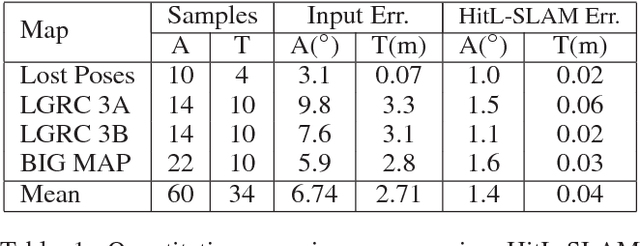 Figure 2 for Human-in-the-Loop SLAM