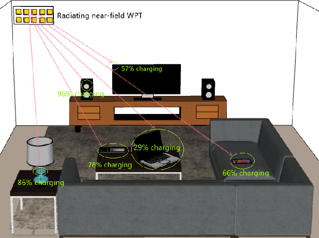 Figure 1 for Near-field Wireless Power Transfer for 6G Internet-of-Everything Mobile Networks: Opportunities and Challenges