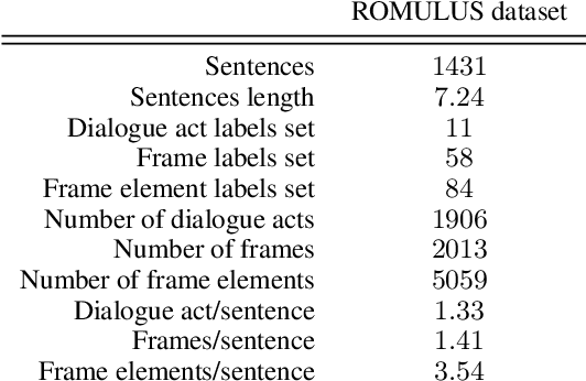 Figure 4 for Hierarchical Multi-Task Natural Language Understanding for Cross-domain Conversational AI: HERMIT NLU